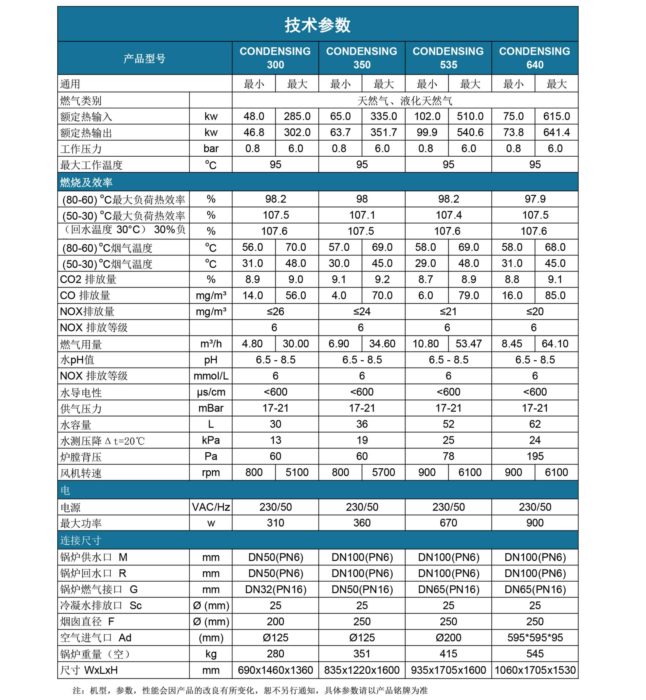 康丹森全預混冷凝鍋爐技術參數(shù)