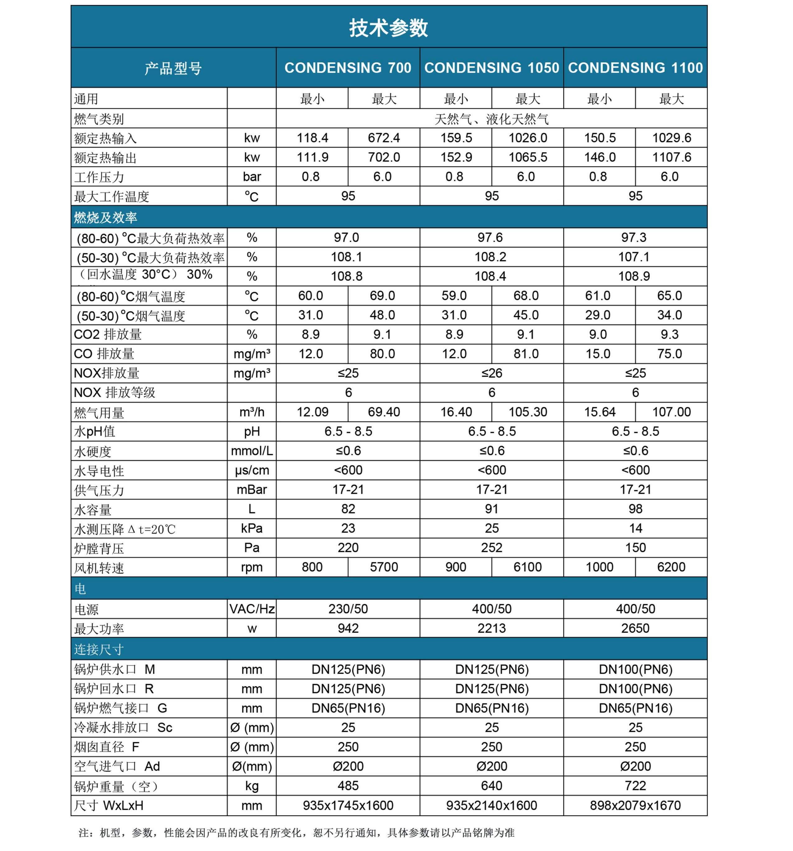 康丹森全預混冷凝鍋爐技術參數(shù)