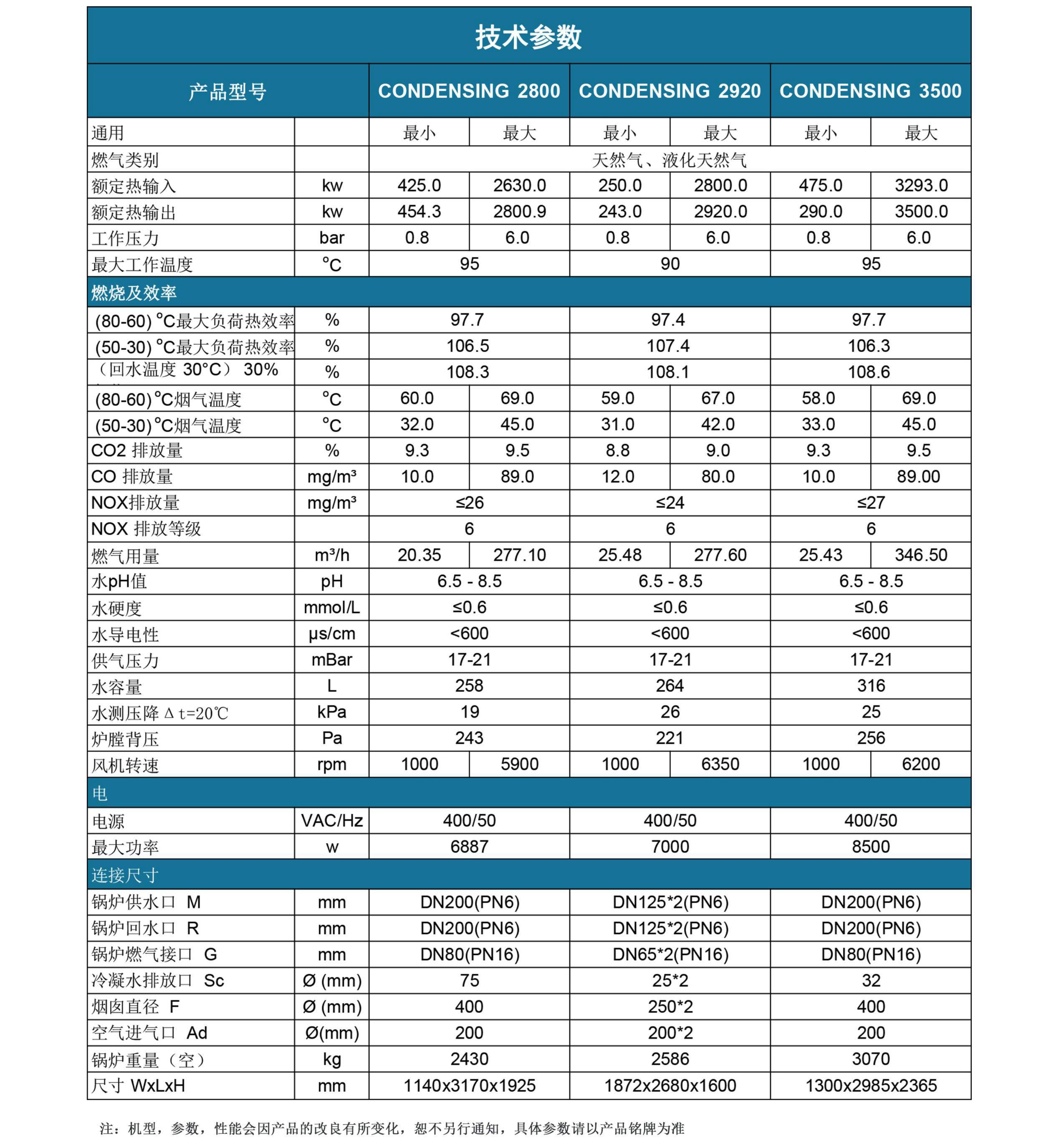 康丹森全預混冷凝鍋爐技術參數(shù)